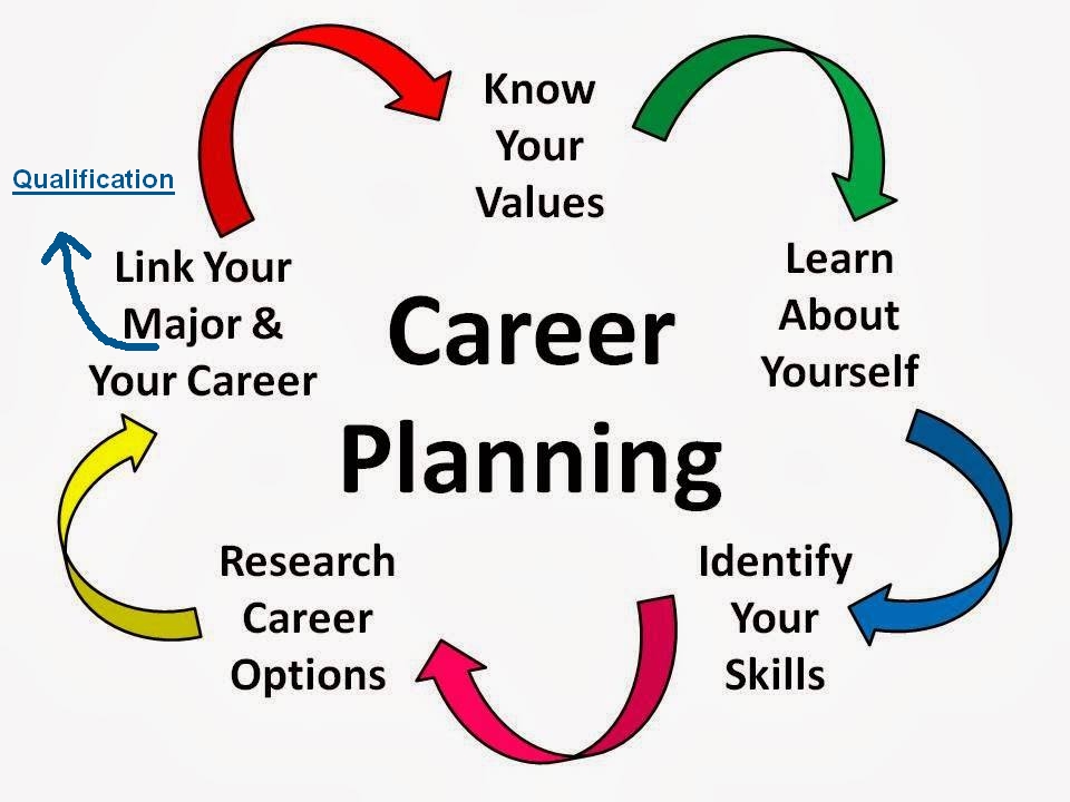 career planning tip